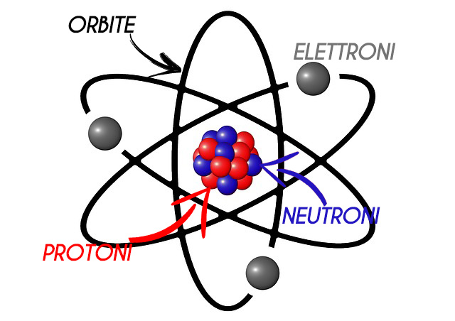 Struttura Atomo